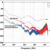 IE&S – Broad Bank Seismometer 120 sec – 50 Hz – 2