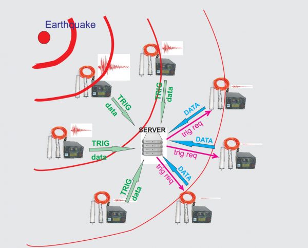 smart seismic network